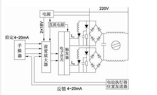 电动执行机构（电动执行器）伺服放大控制原理